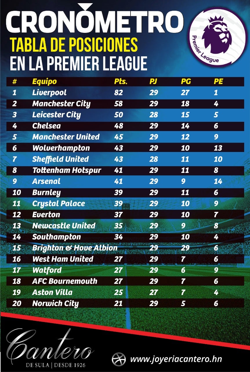 Premier League 2025 Tabla De Posiciones