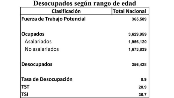 Cómo hacer el cálculo de las prestaciones laborales en Honduras