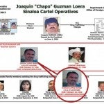 Dámaso López Núñez, el hombre que diseñó la huida del Chapo Guzmán2
