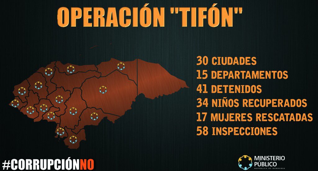 Resumen de la Operación Tifón en Honduras.