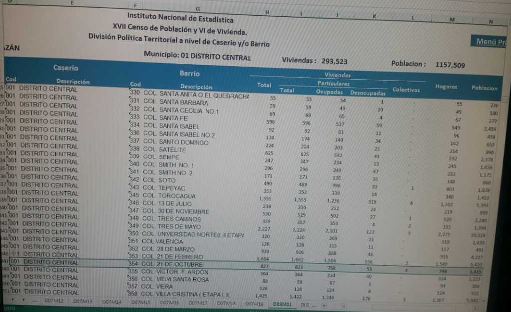 Datos del Instituto Nacional de Estadística de Honduras (INE)