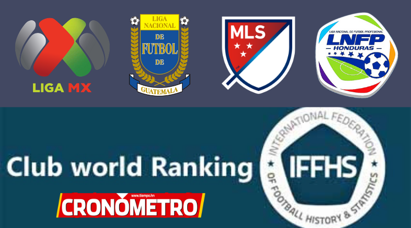 El Ranking de las Ligas del Mundo ¿En que lugar se encuentra la Liga Nacional?