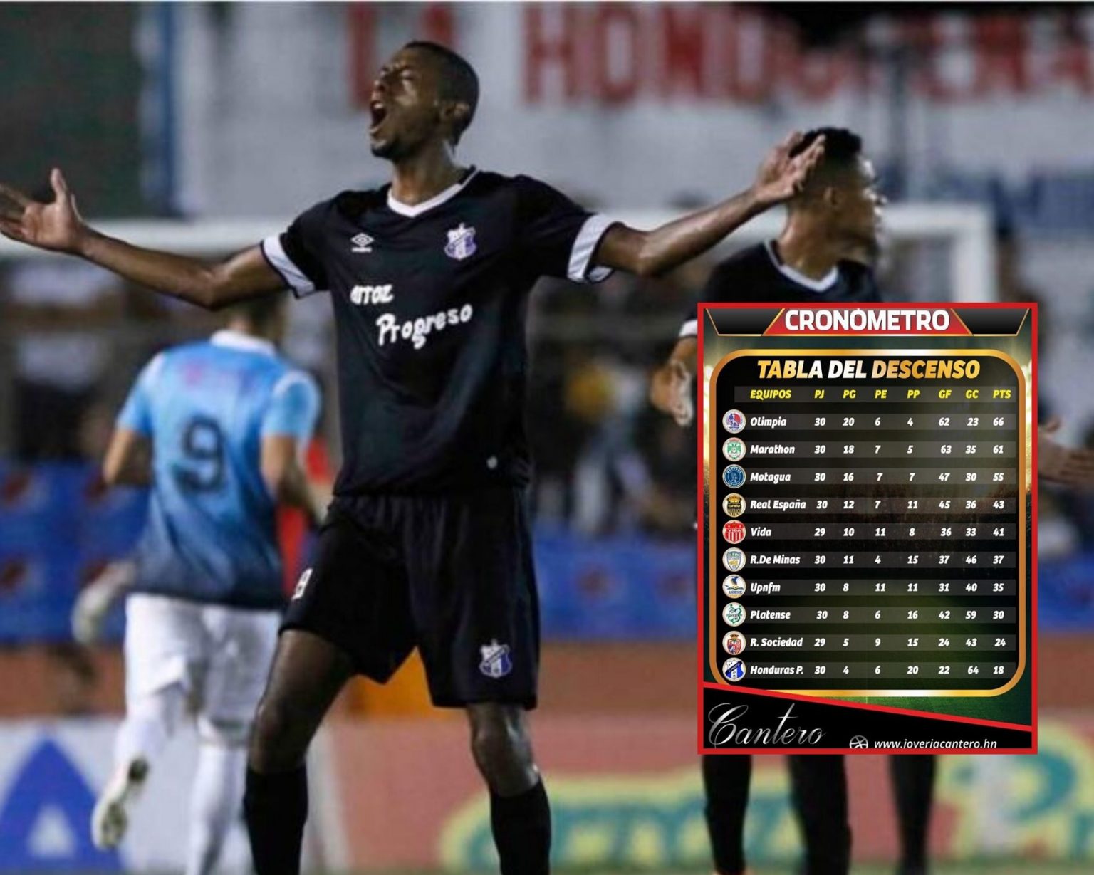 TABLA DEL DESCENSO Honduras Progreso con un pie en segunda división