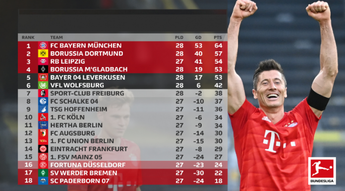 Bundesliga. De Bundesliga. De