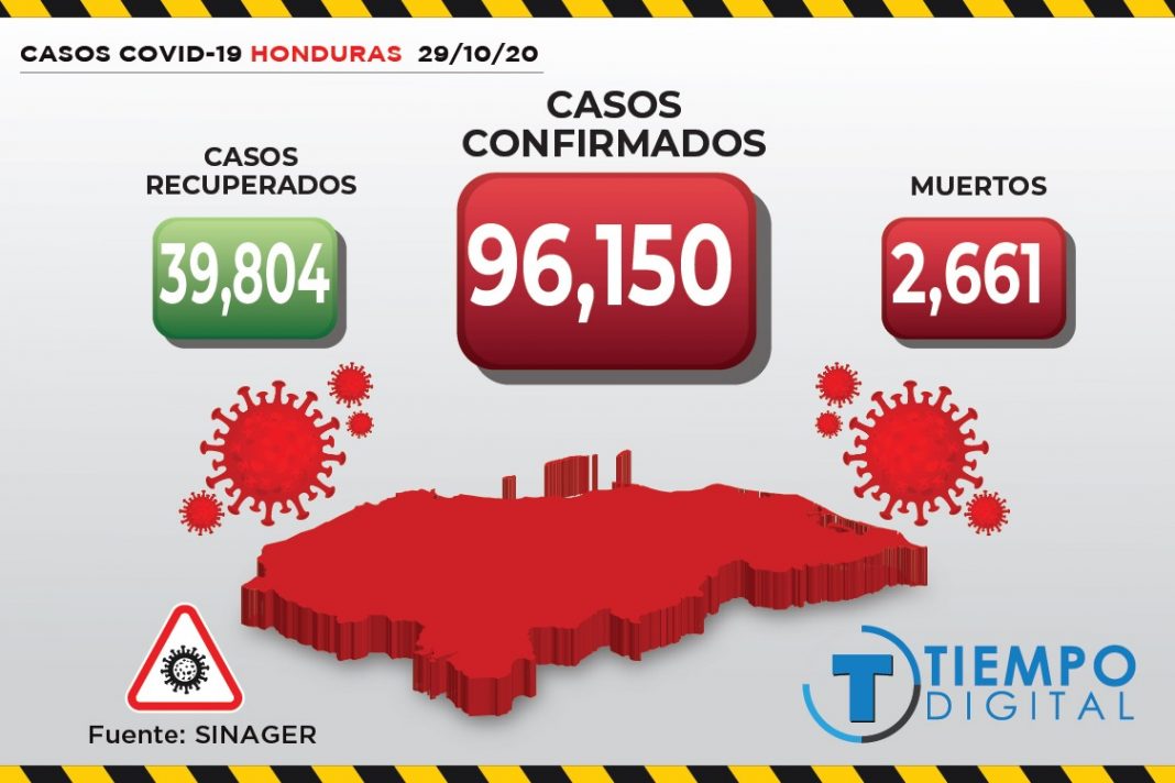 casos COVID-19 Honduras
