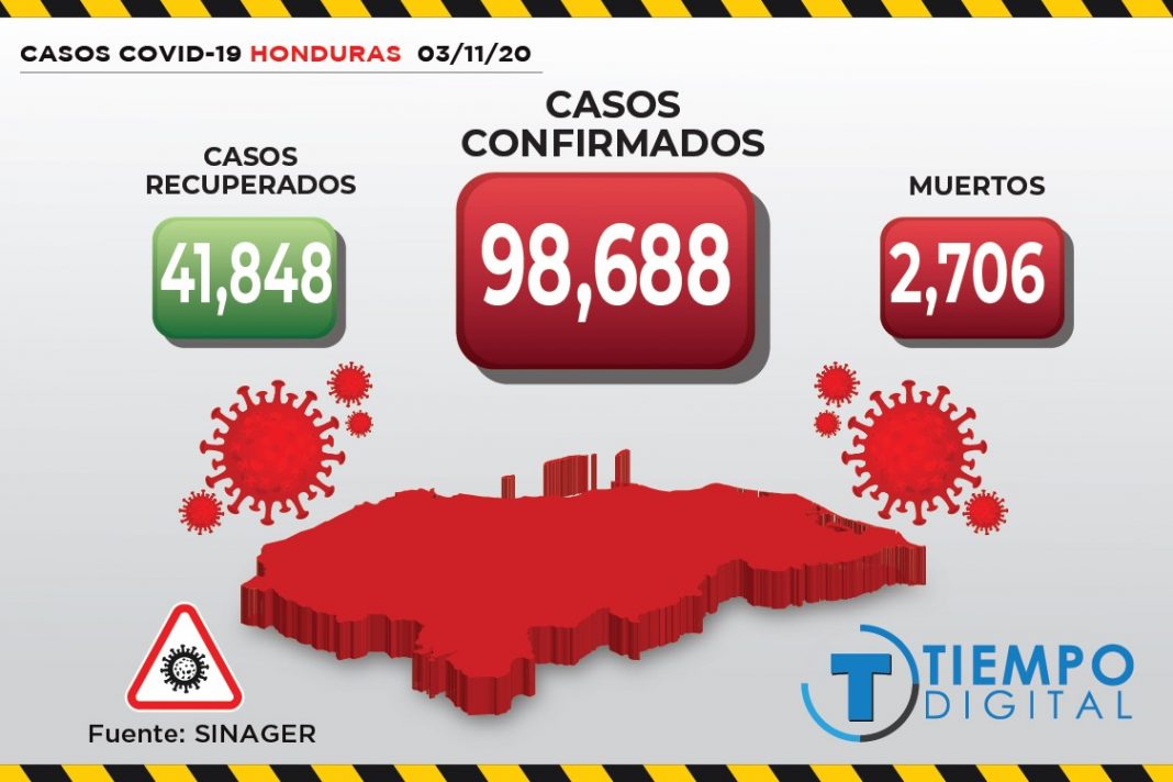 nuevos casos de covid-19 en Honduras martes