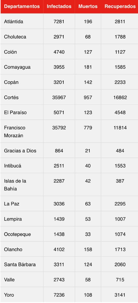 Cifras del coronavirus.