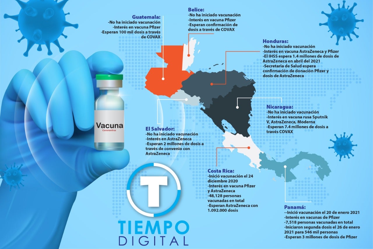 vacunación en países centroamericanos