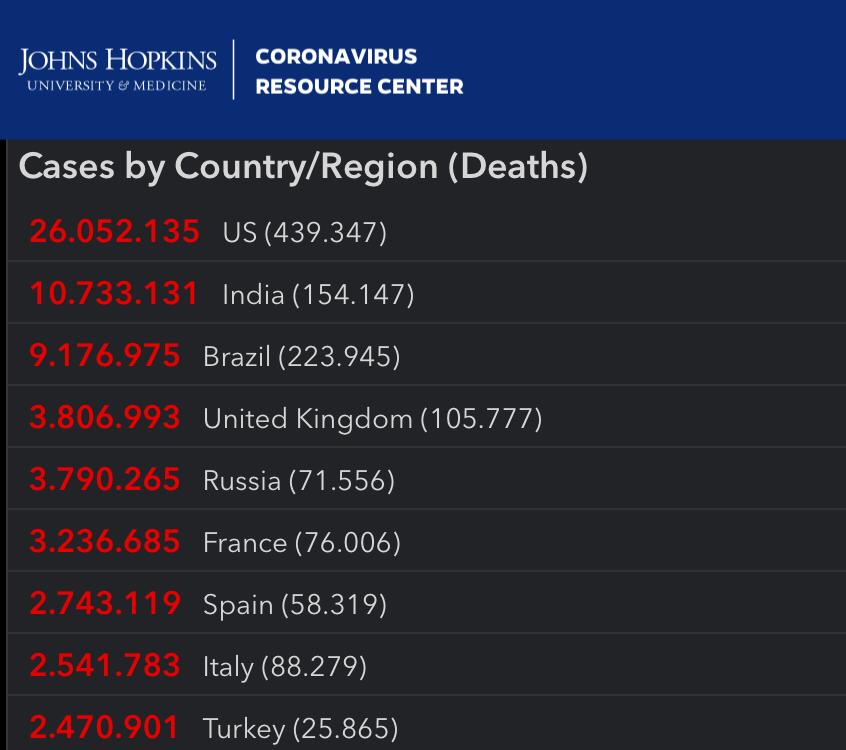 Cifras del coronavirus en otros países del mundo. En rojo están los casos en cada país y en gris aparecen las muertes. 