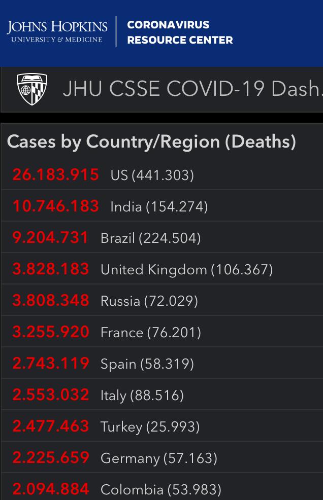 Cifras del coronavirus en el mundo.