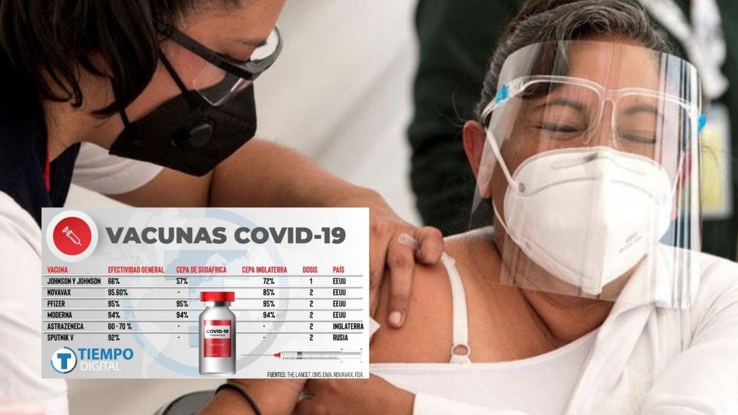 Comparación vacunas Covid-19