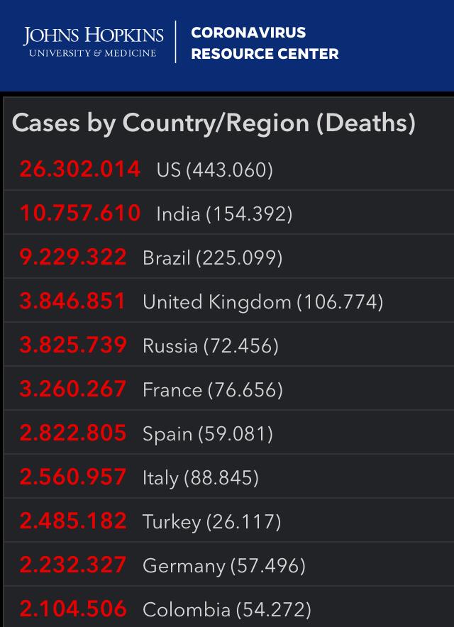 Cifras del coronavirus en otros países del mundo. En rojo aparecen los casos positivos y el gris representa los fallecidos.