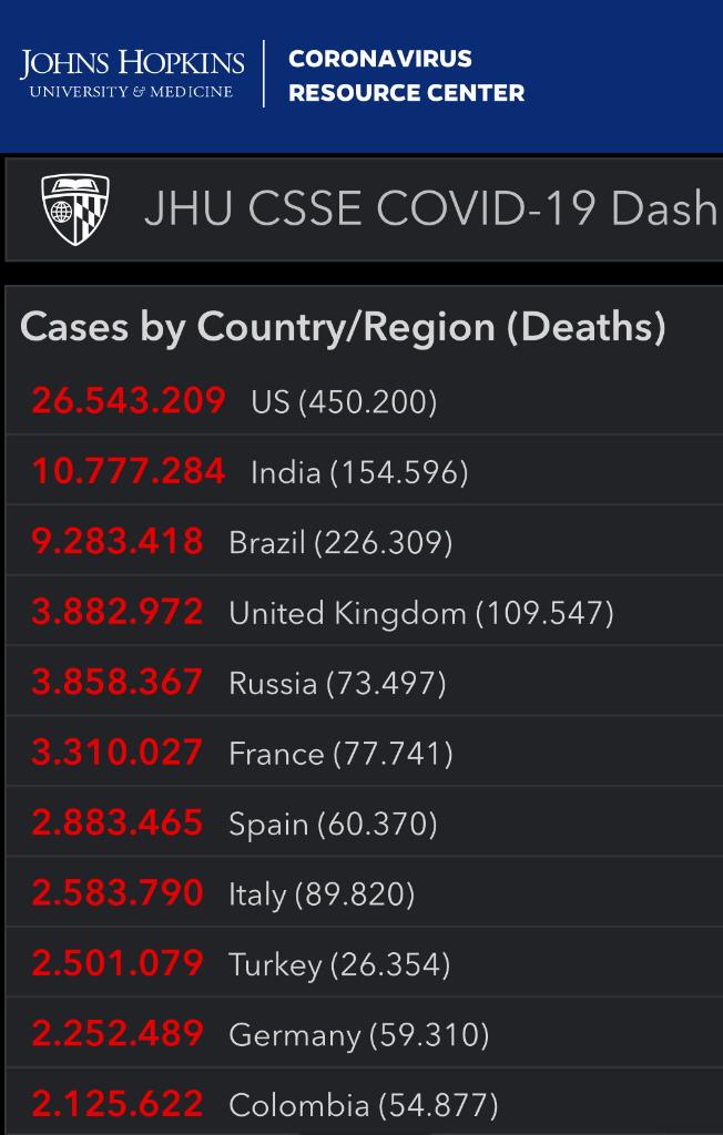 Cifras del coronavirus en países del mundo. En rojo aparecen los casos positivos y en gris las muertes.