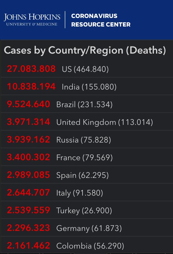 Cifras del coronavirus en el mundo. En rojo aparecen los casos positivos y en gris los fallecidos.