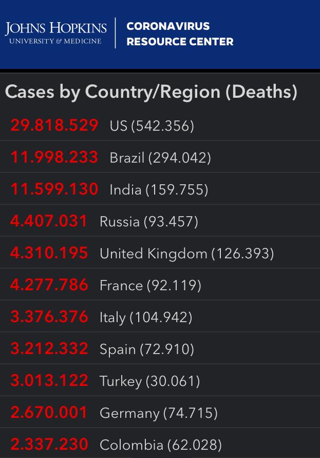 Cifras del coronavirus en el mundo. En rojo aparecen los casos positivos y en gris los fallecidos.