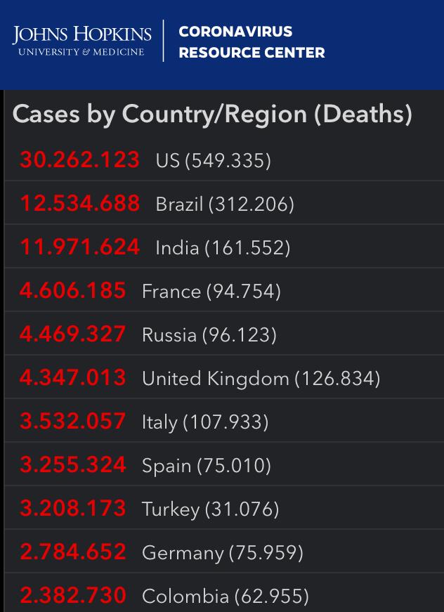 Cifras del coronavirus en países del mundo. En rojo aparecen los casos positivos y en gris los fallecidos.