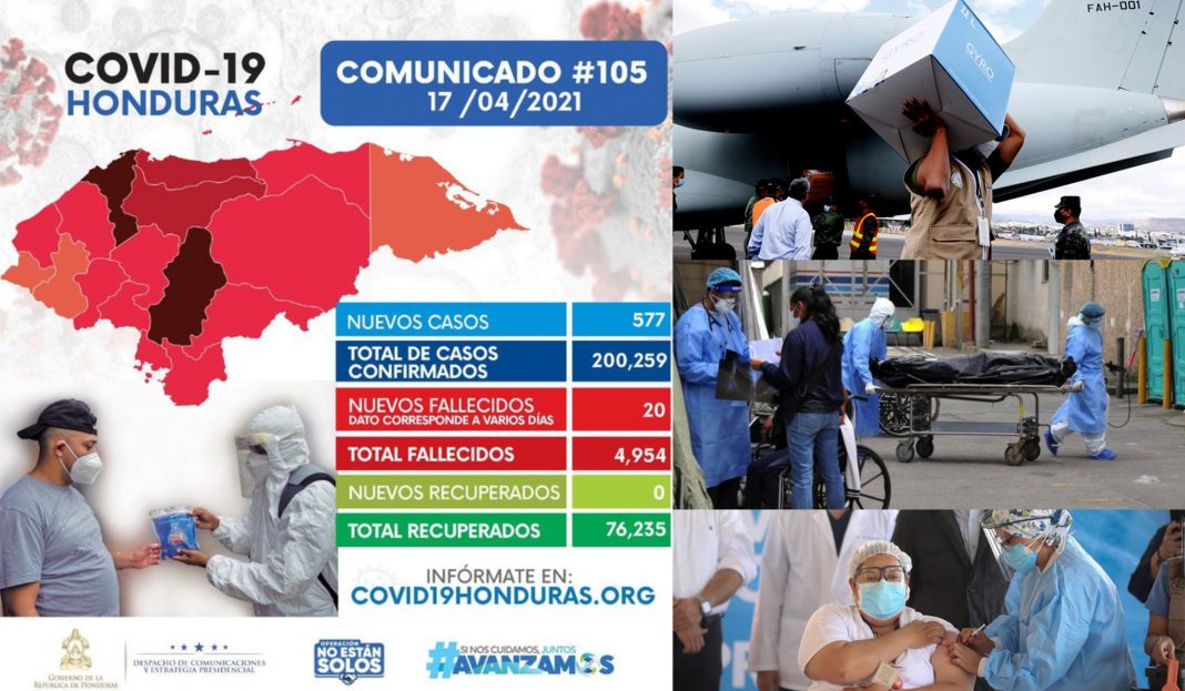 Honduras supera 200 mil casos COVID-19