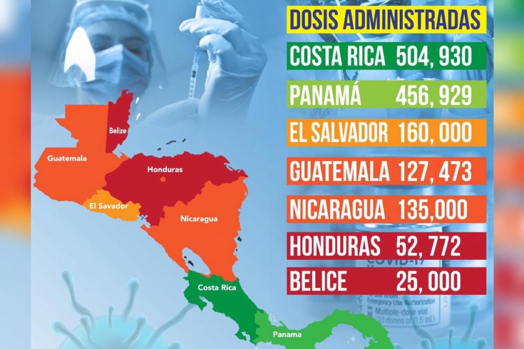 vacunación en Centroamérica