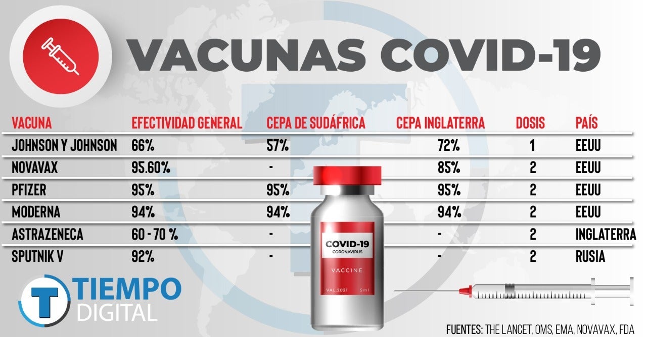 vacunas nuevas variantes COVID-19