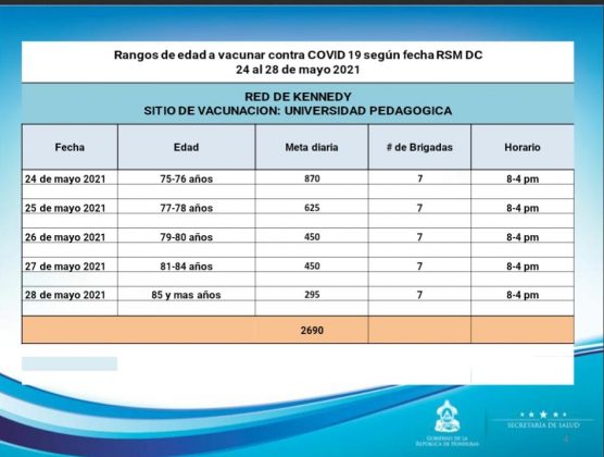 Las autoridades de Salud informaron los lugares y las fechas en que se estará vacunando a diferentes sectores de la población hondureña.