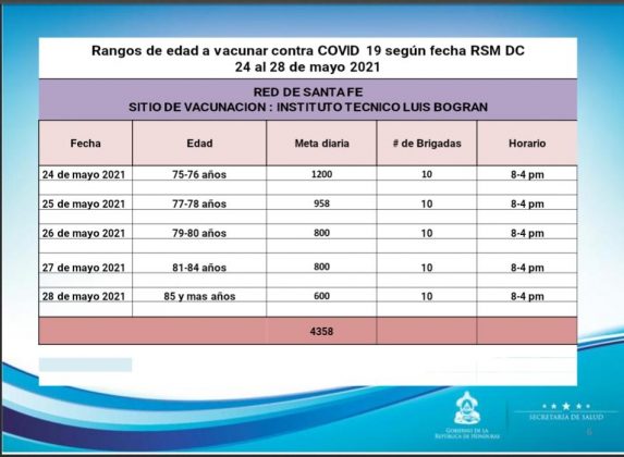 Las autoridades de Salud informaron los lugares y las fechas en que se estará vacunando a diferentes sectores de la población hondureña.