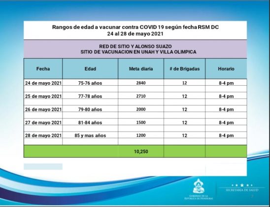 calendario vacunación SPS Tegucigalpa
