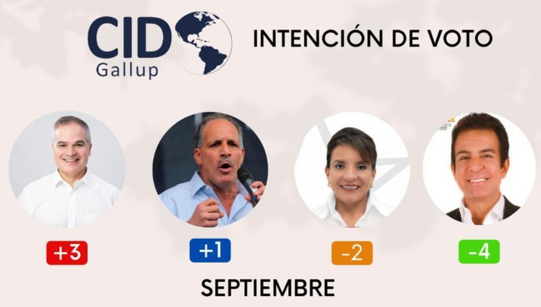 Yani encuesta de Cid Gallup