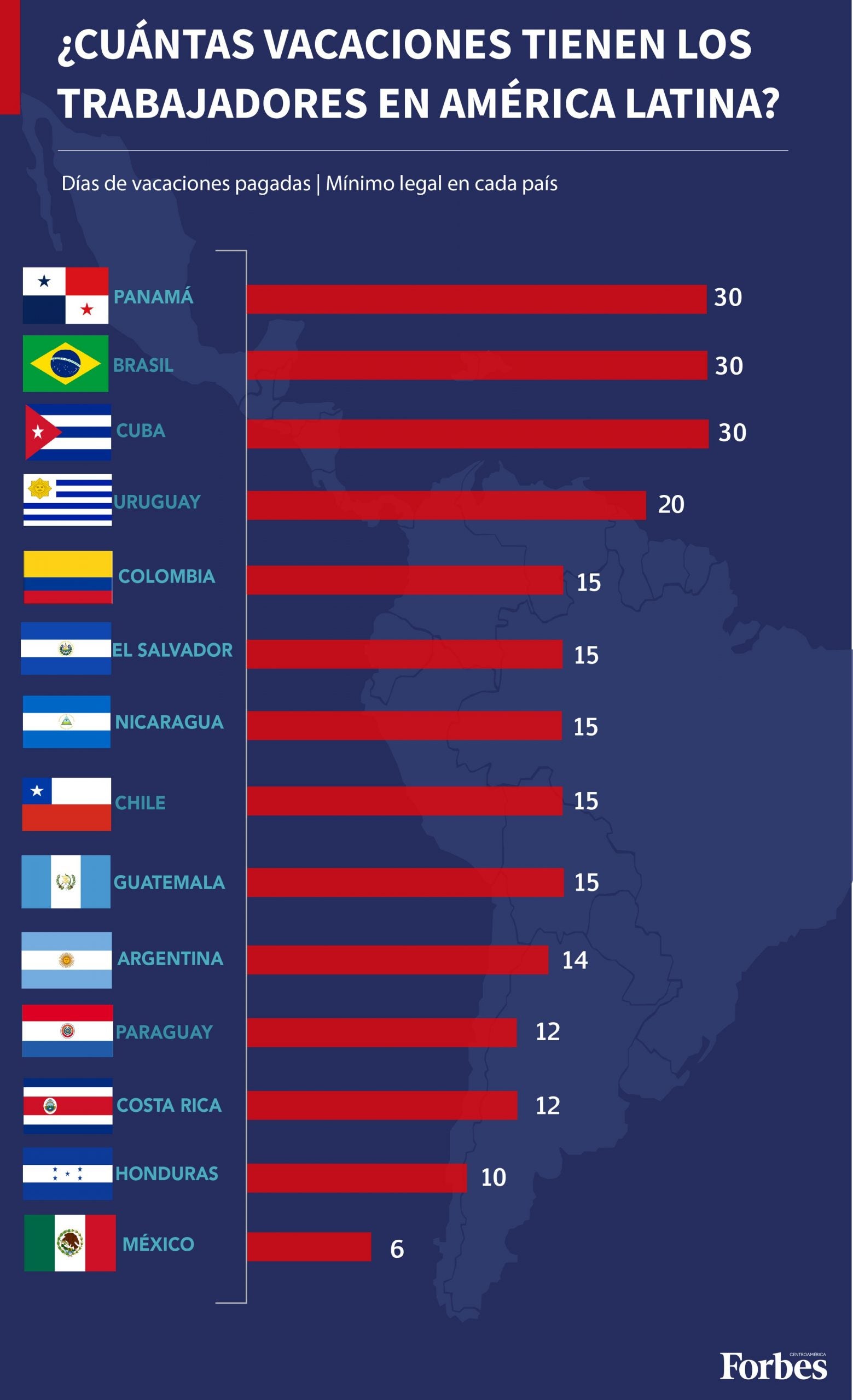 Infografía muestra los días vacacionales remunerados que se les proporcionan a los diligentes latinoamericanos.
