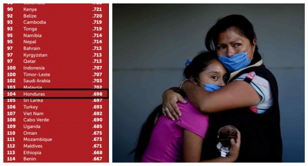 Honduras es el tercer peor país de Latinoamérica para ser mujer.