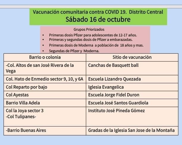 Vacunación COVID-19 Honduras este sábado