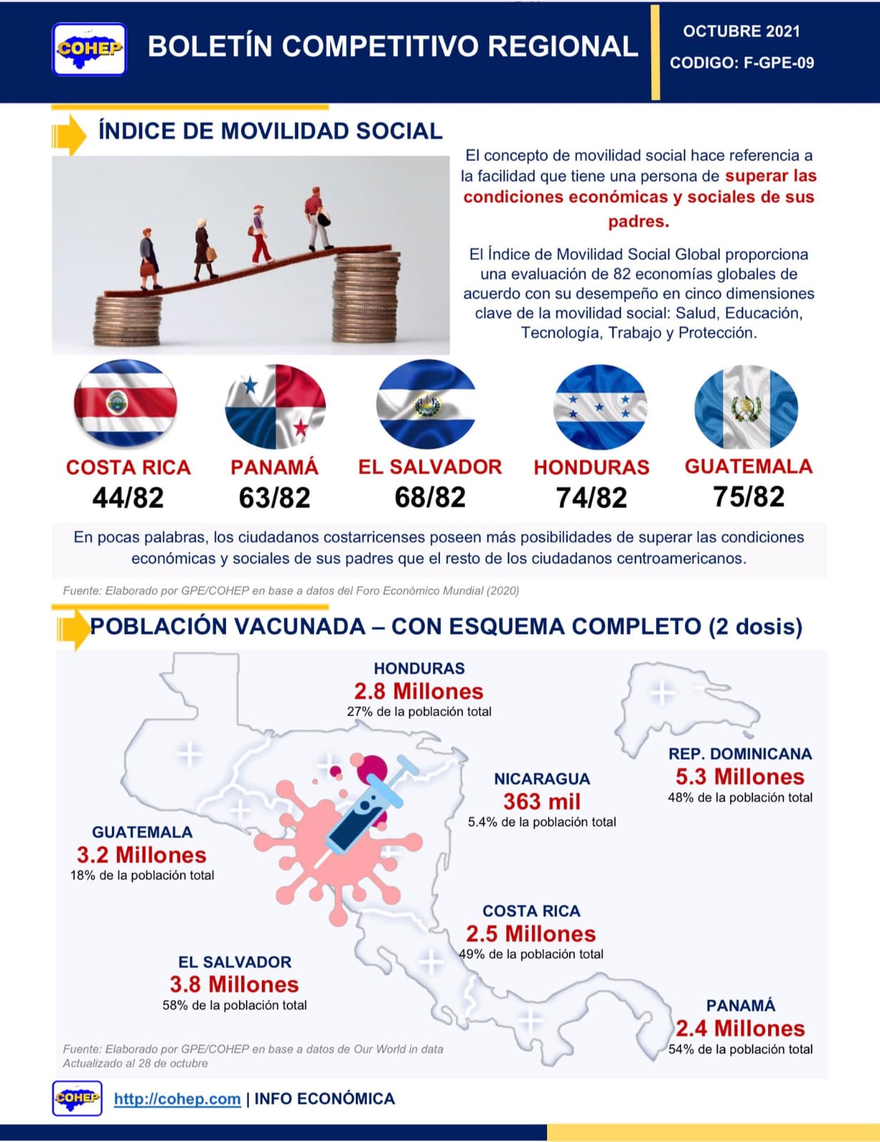 Honduras inversión extranjera 2021