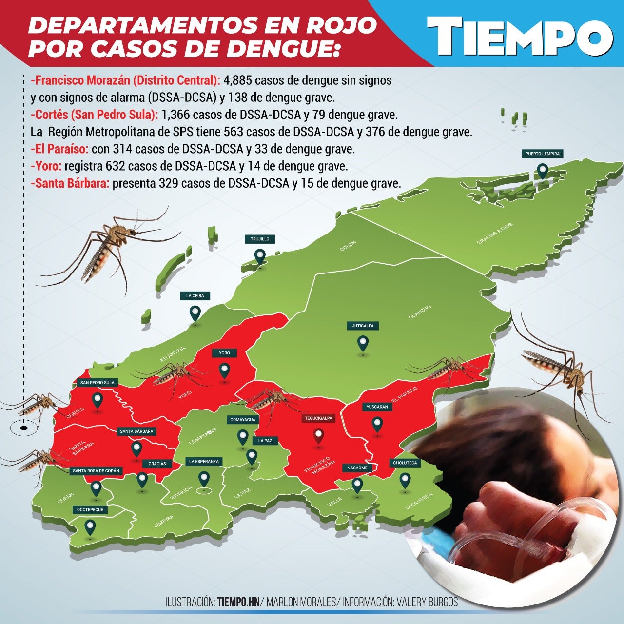 Casos de dengue en Honduras. 
