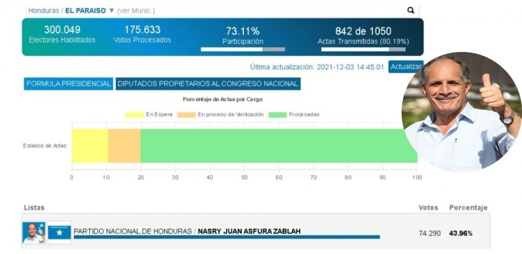 Xiomara Castro resultados elecciones