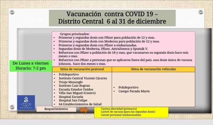 Vacuna refuerzo COVID-19 Honduras