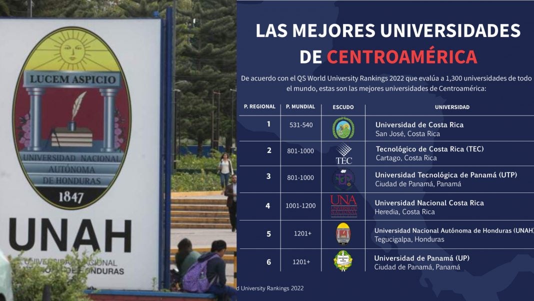 UNAH mejores universidades Centroamérica