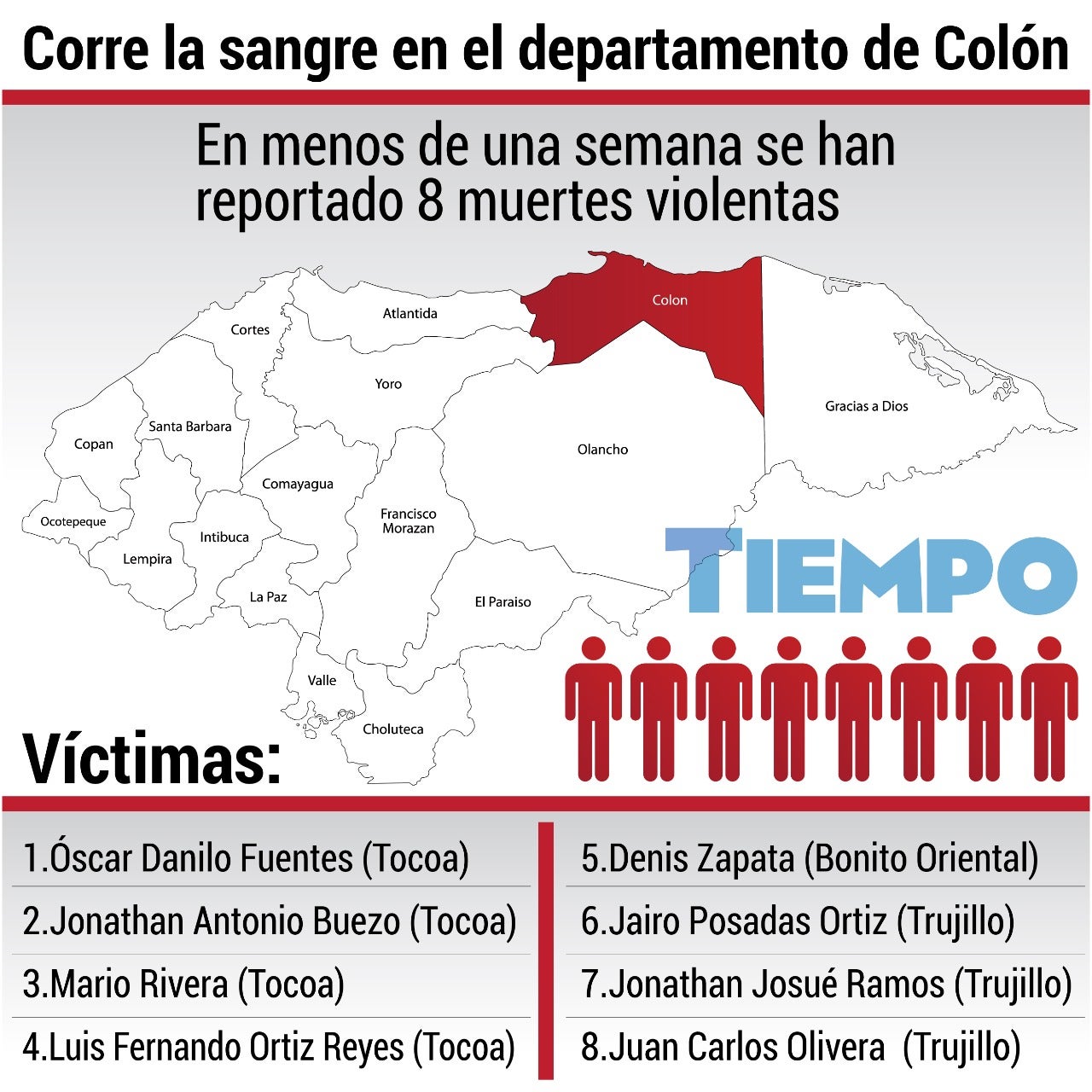 Muertes violentas en Colón
