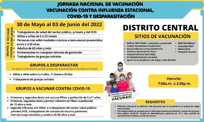 Calendario de vacunación en el Distrito Central. 
