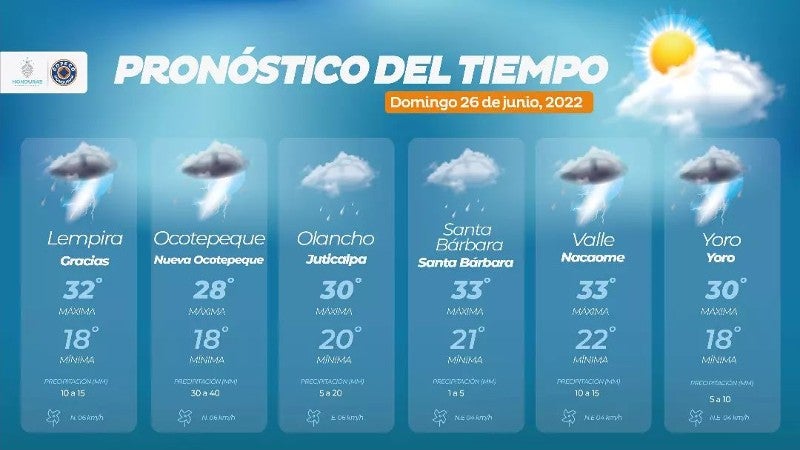 condición estable clima Honduras