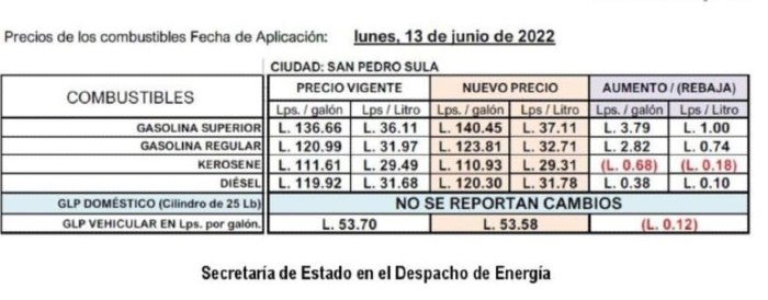 Precio de combustibles en San Pedro Sula