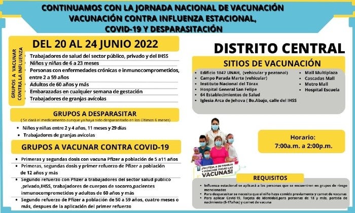 vacunación COVID-19 Distrito Central