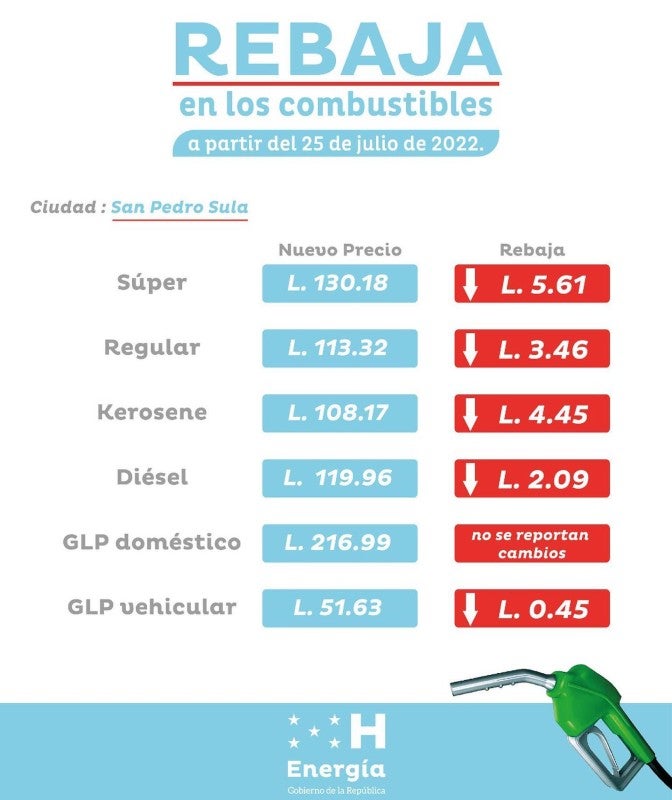 Precios combustibles San Pedro Sula