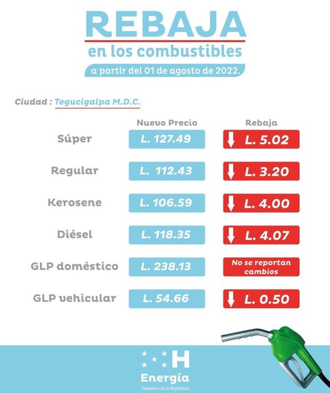 Precios combustibles Tegucigalpa