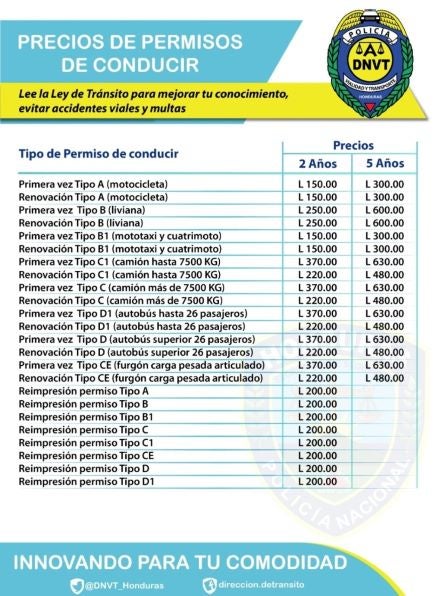 Honduras licencia de conducir costo