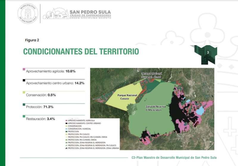 Clasificación de las condiciones del territorio de la ciudad. 
