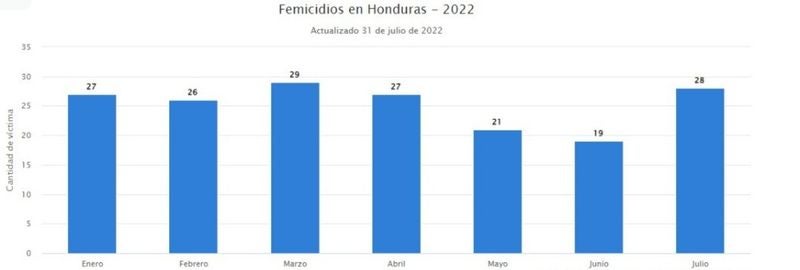 violencia contra mujeres Honduras