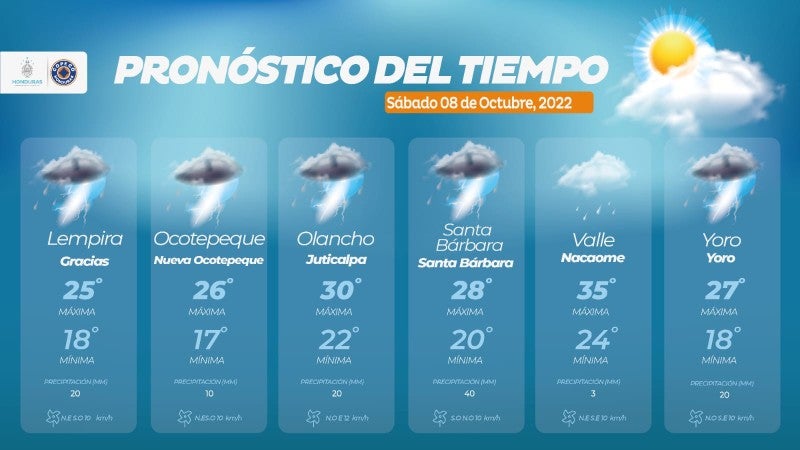 clima de Honduras sábado