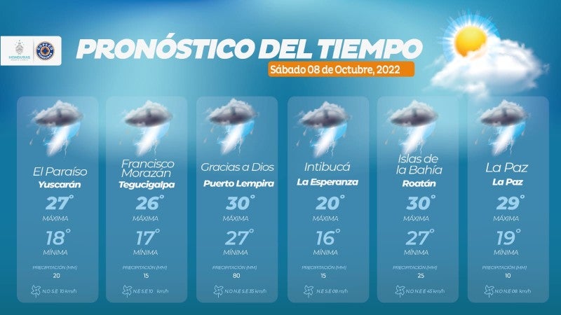clima de Honduras sábado