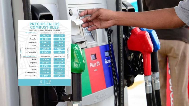 Precios de los combustibles octubre