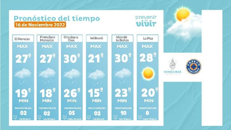 CLIMA MIPERCOLES 3