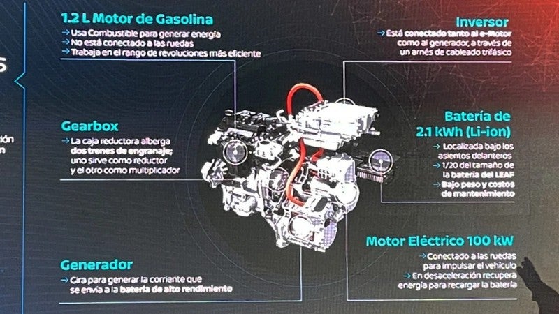 Especificaciones del motor